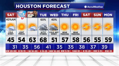 Up to 90 <b>days</b> of daily highs, lows, and precipitation chances. . 10 day forecast houston tx